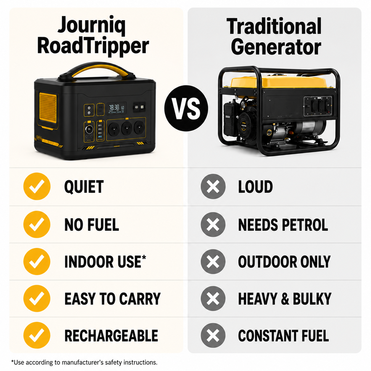 Journiq RoadTripper Power Station